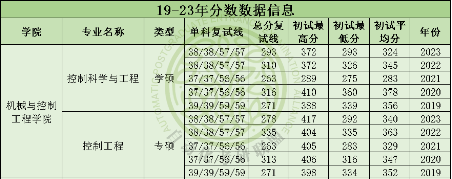 深圳大学考研交流群_深圳大学考研论坛_2021深圳大学考研炸了