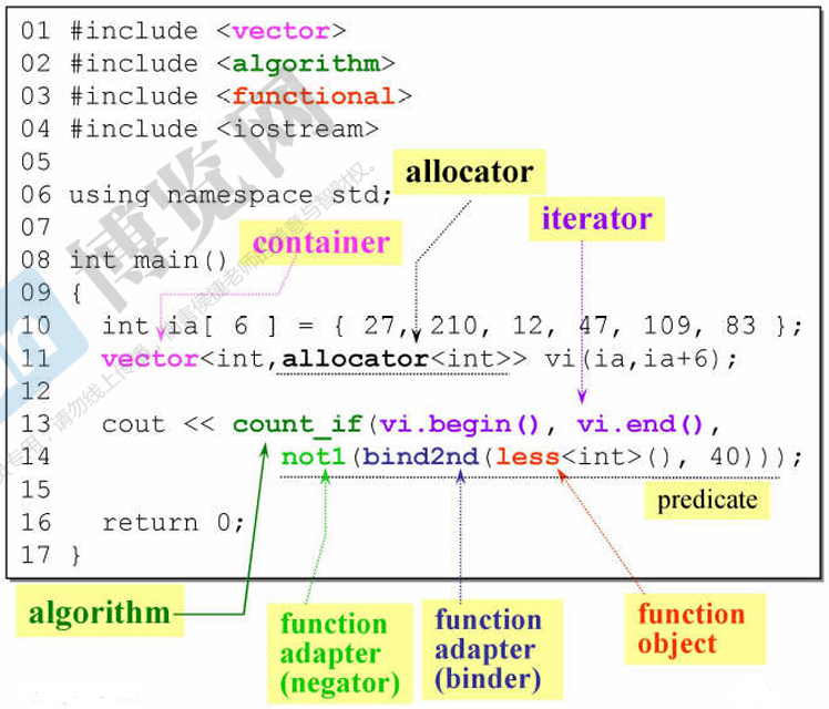 侯捷 C++ STL标准库和泛型编程 —— 1 STL概述 + 2 OOPvsGP