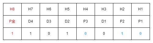 【计算机基础|计算机组成原理】【10】海明校验码