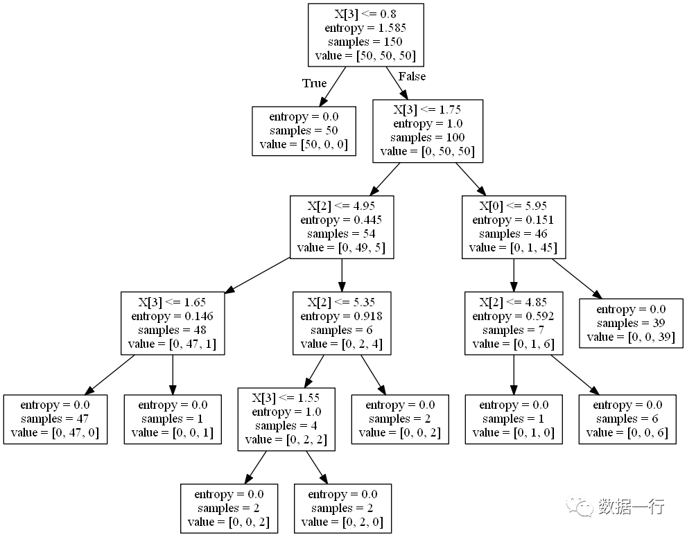 python机器学习算法.mobi_机器学习之ID3算法详解及python代码实现