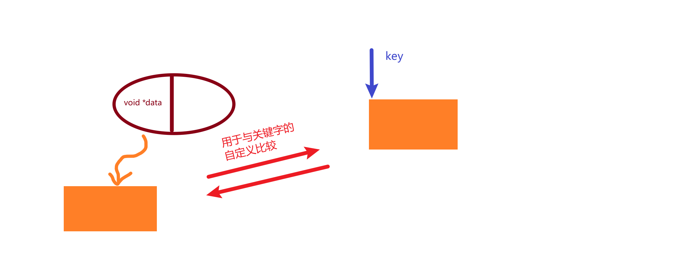 【嵌入式高级C语言】9：万能型链表懒人手册