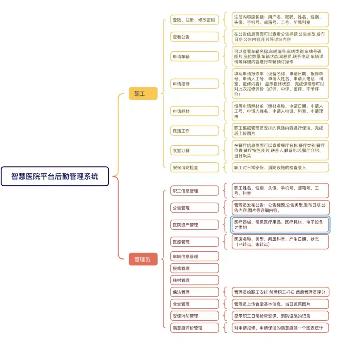 功能模块图