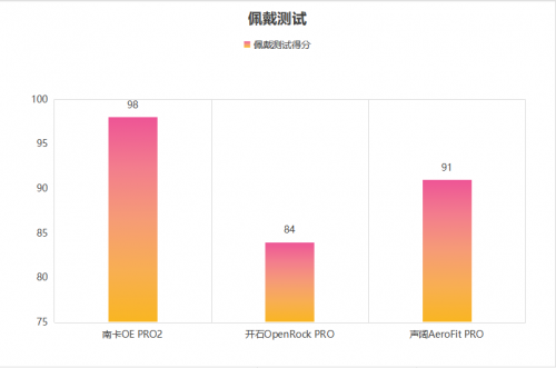 开石开放式耳机怎么样？南卡、开石、声阔开放式耳机测评