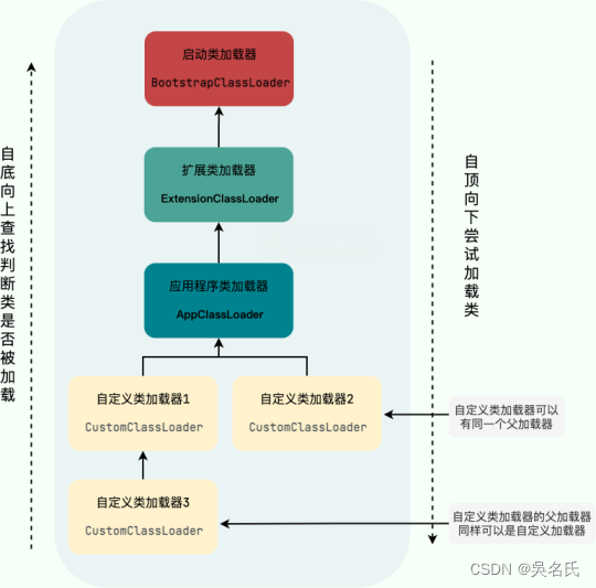 什么是双亲委派模型？双亲委派模型有何作用?