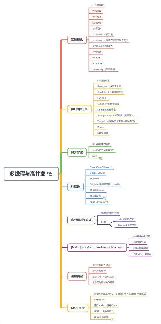 耗时半年，堪称奇迹！阿里架构师整合出258W字Java全栈面试题