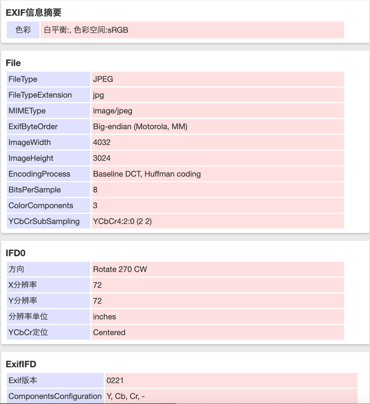 前端加载七牛图片地址竖图变成横图问题