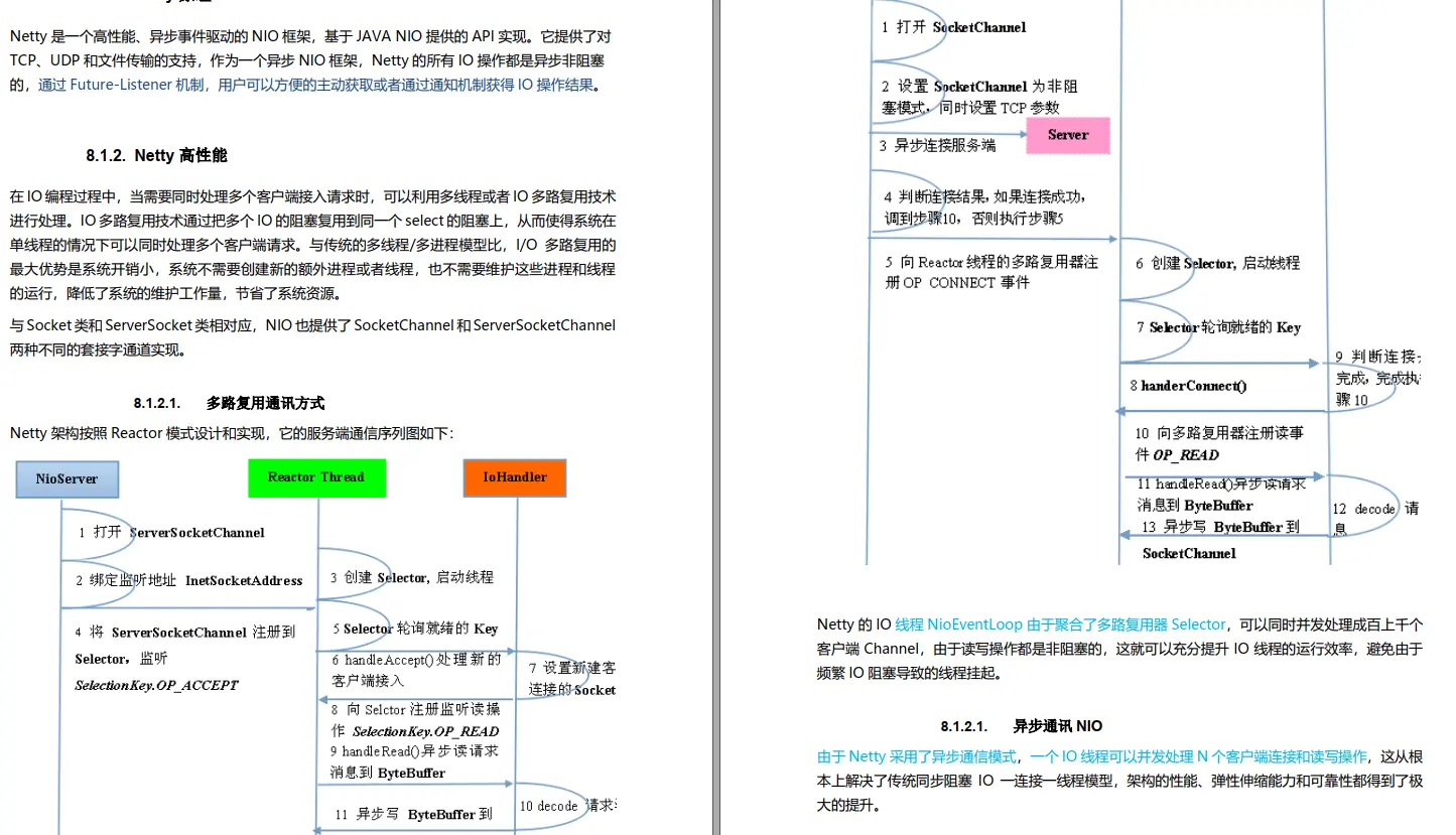 P8级大佬整理在Github上45K+star手册,吃透消化,面试跳槽不心慌