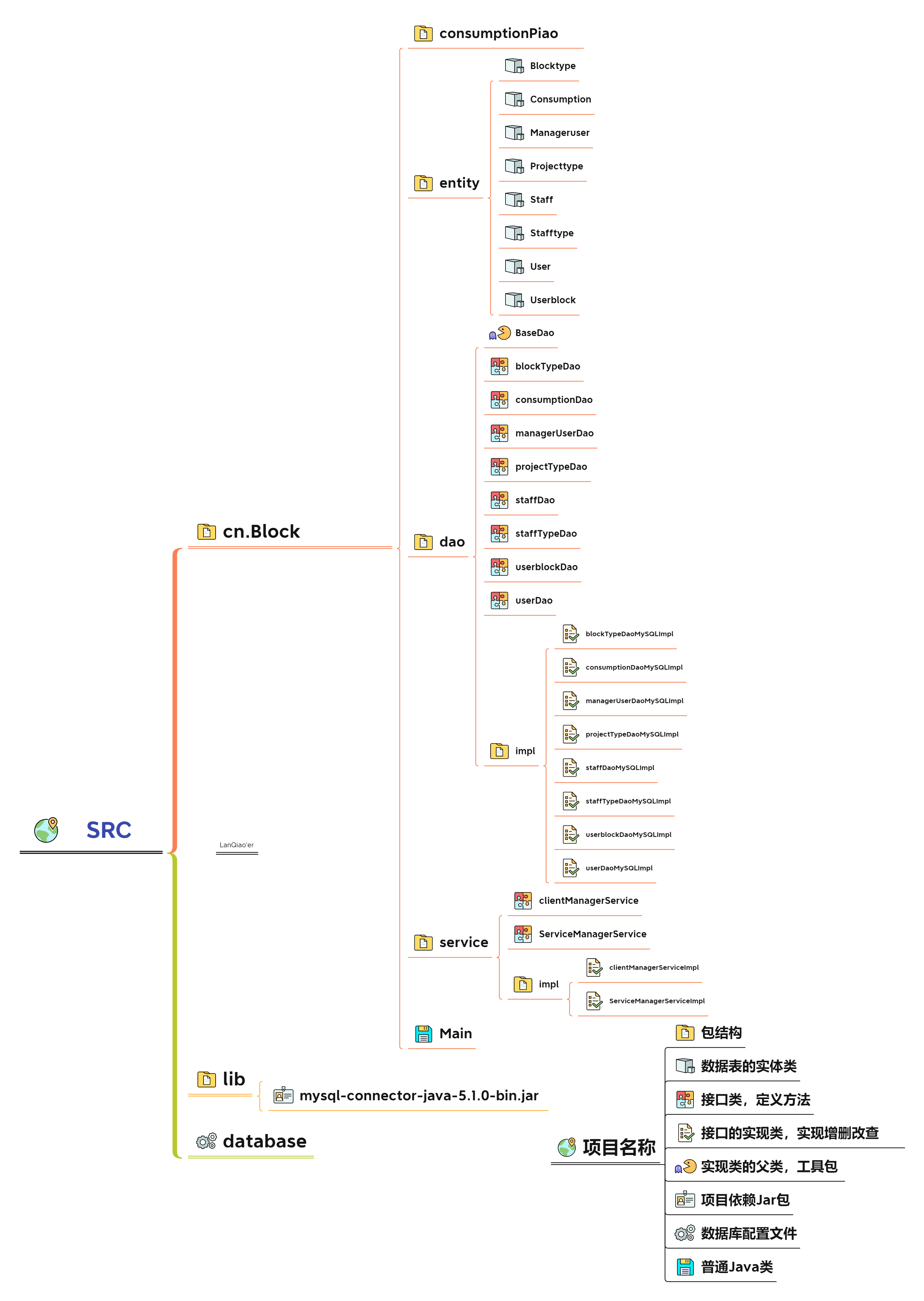 BCSP Java 开发之 Java 数据库编程 MySQL