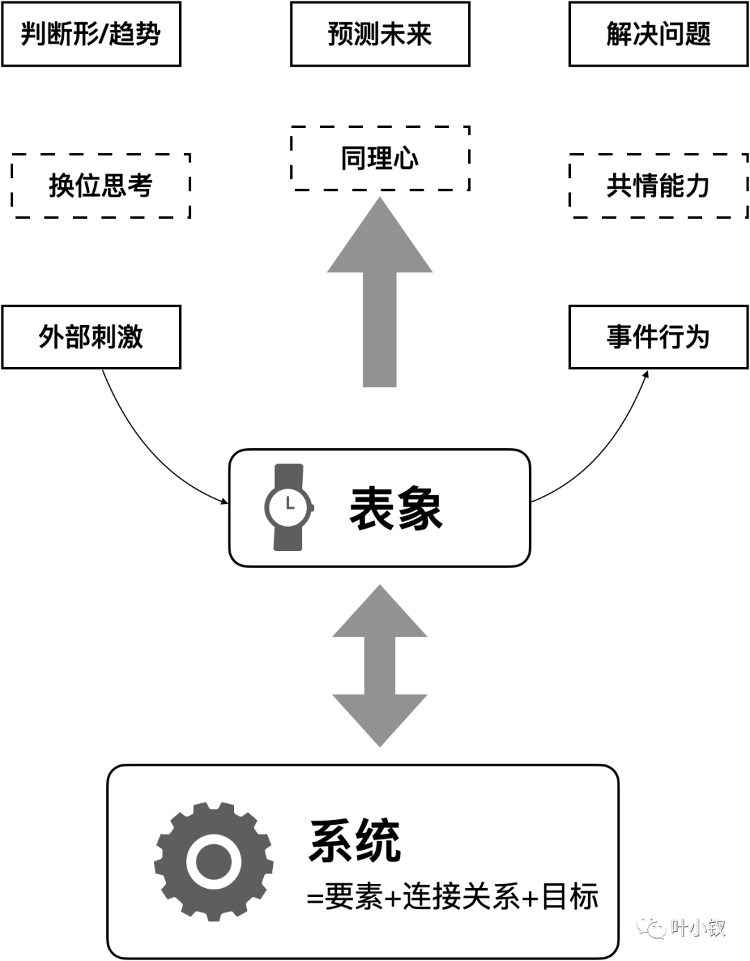 d9d58b97f70a545d7435443abd255248 - 技术管理进阶——如何从传话筒升级高阶人才？