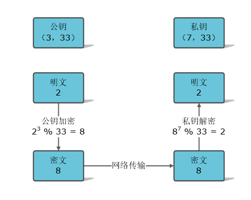 公钥加密 - 私钥解密流程图