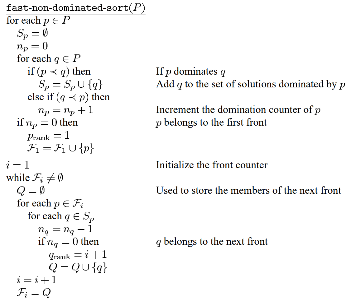 快速非支配排序伪代码