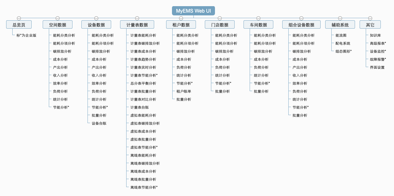 系统功能