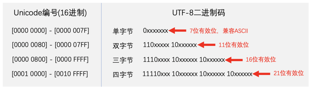 字符编码及转换