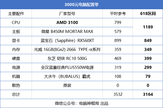 3000左右电脑设置
（3000左右电脑设置
清单2023）〔3000左右电脑配置清单及价格〕