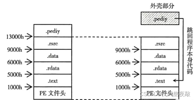 黑客赚钱的路子有多野？CTF逆向入门指南