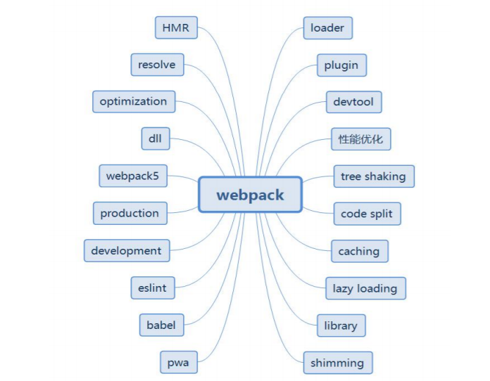 image-20200624110901109