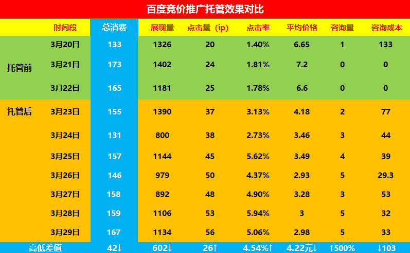 解读:百度收录与排名检索：站长们的重要议题，你了解多少？