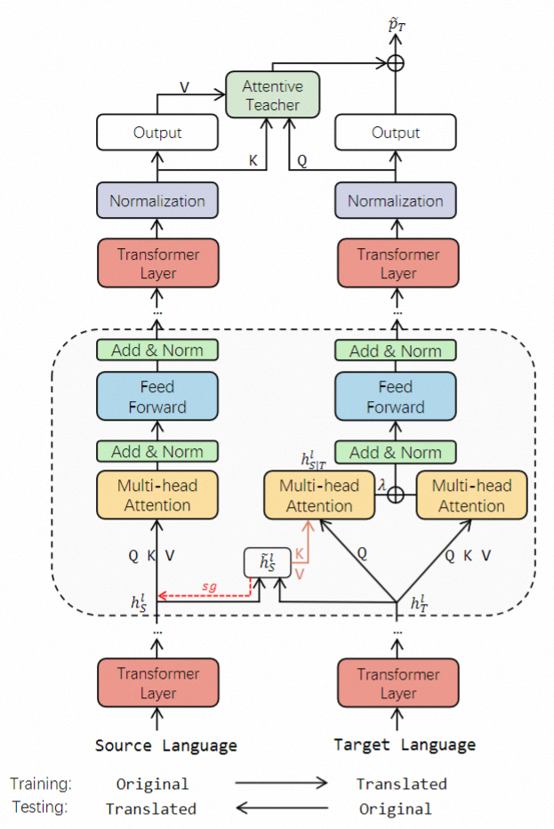 阿里云人工智能平台PAI多篇论文入选EMNLP 2023