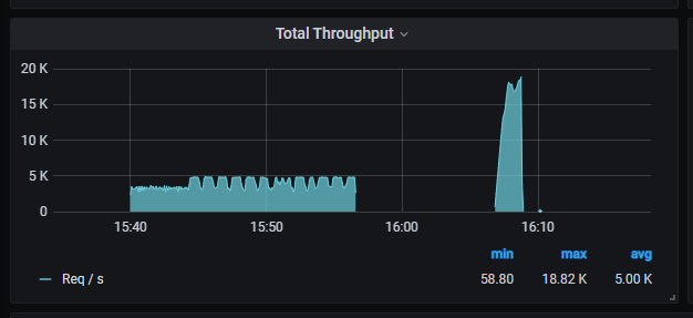 MeterSphere压测，出现HttpHostConnectException