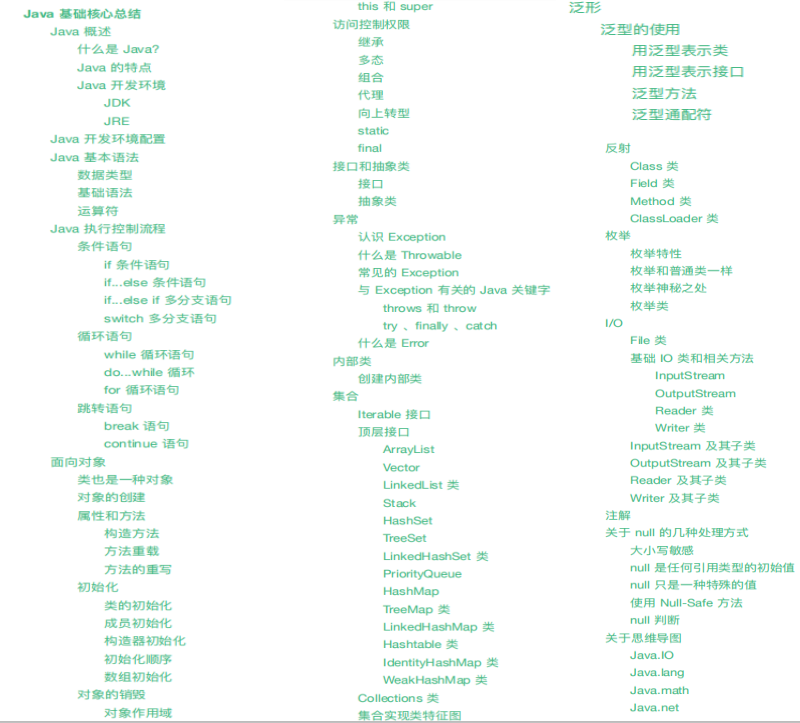 5年間の粗雑な経験、3か月のJavaのキングレベルのコアブックの888ページのハッキングは、Alip6に変わりました。