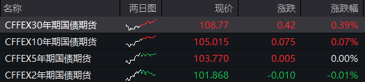 6月20日（周四）A股行情总结：A股险守3000点，恒生科技指数跌1.6%