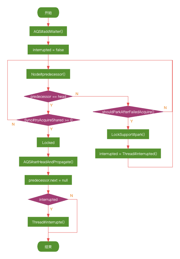 aqs-do-acquire-shared