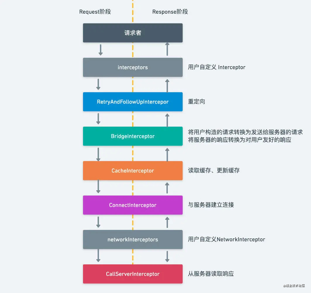 Android面试主题整理合集（三）