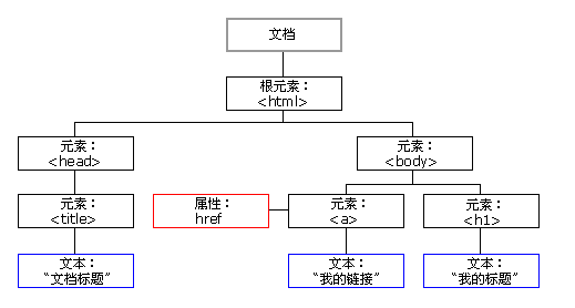 python做什么模型_用python做模型