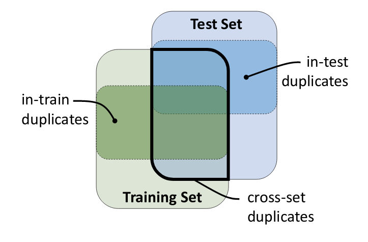 code duplicate