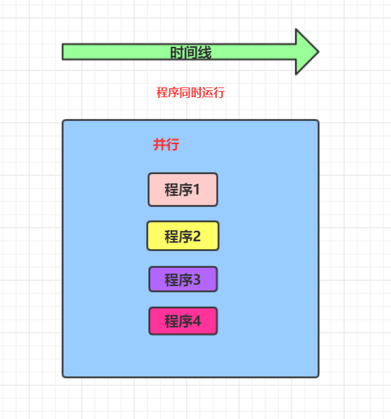 python 并行 写文件_python 多核并行计算_python并行解析xml文件