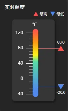 <span style='color:red;'>使用</span><span style='color:red;'>React</span> 18、<span style='color:red;'>Echarts</span><span style='color:red;'>和</span>MUI<span style='color:red;'>实现</span>温度计