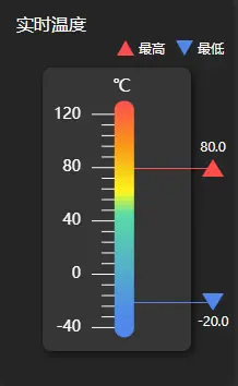 使用React 18、Echarts和MUI实现温度计