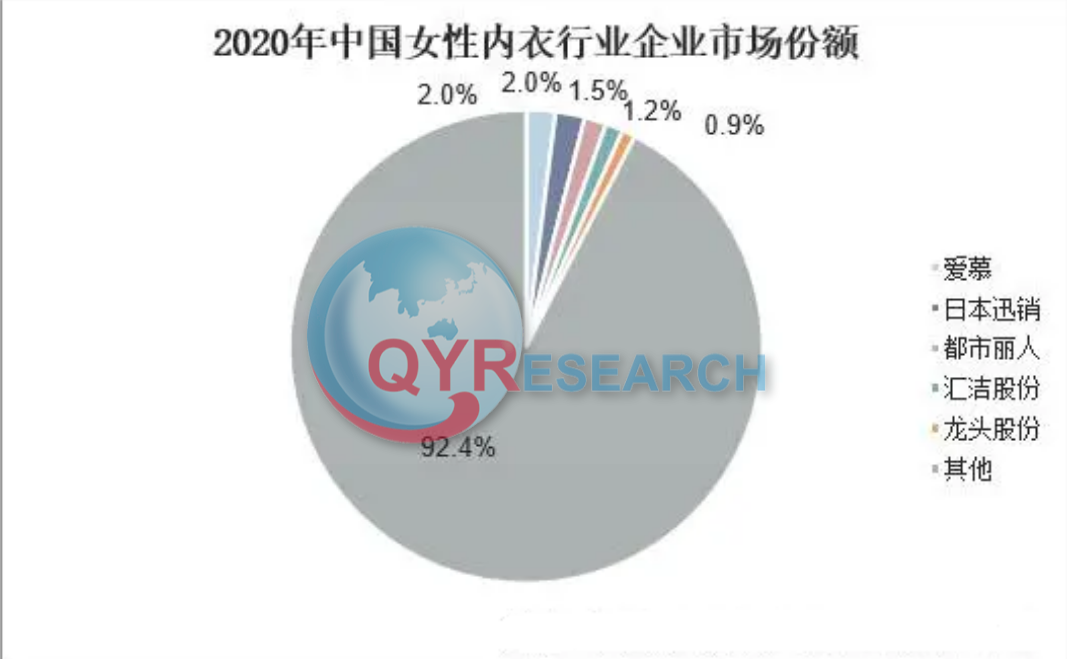 女士内衣市场分析：预计2028年将达到643.08亿美元