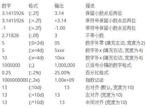 零基础学Python第七天||字符串(4)