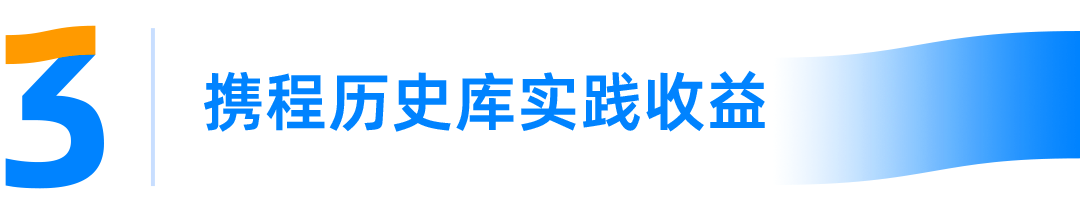 存储成本降低85%，携程历史库场景的降本实践