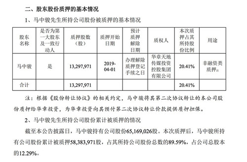 慈文传媒马中骏累计质押5838万股份 占总股本逾12%_副本