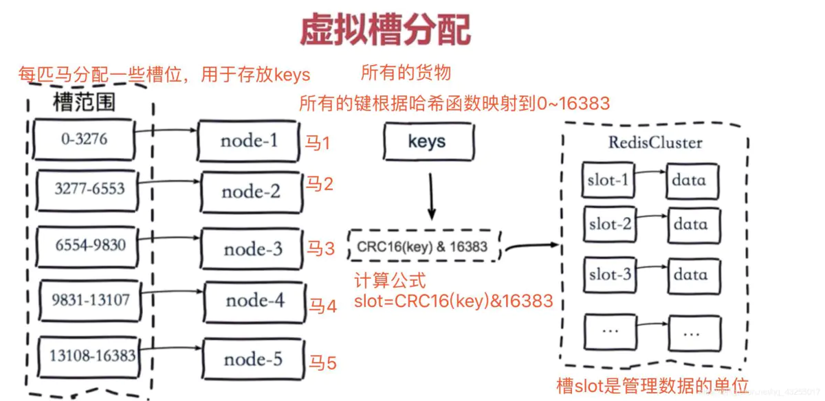 存储分片存储_存储  第1张