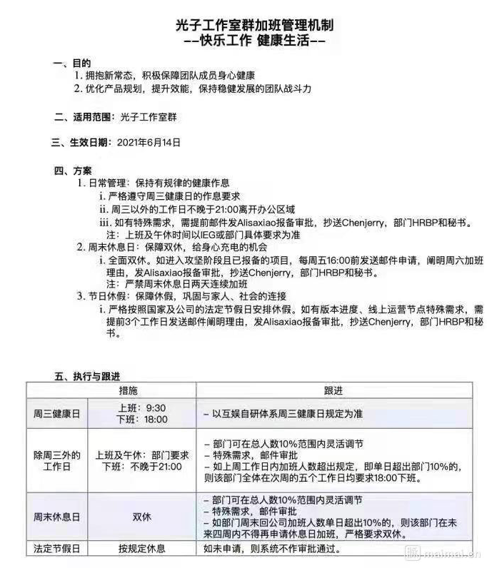 字节跳动也取消大小周了，996内卷要终结了？ (https://mushiming.com/)  第3张