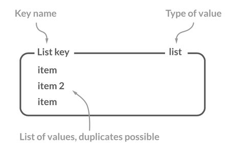 Redis 5 种基础<a class=