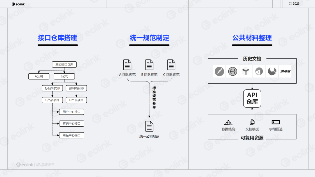 如何在 DevOps 中进行 API 全生命周期管理？