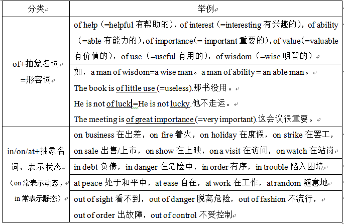的用法及短语_介词短语就这三类用法