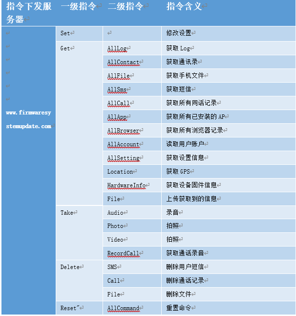 siduwenku.com 专注免费分享高质量文档