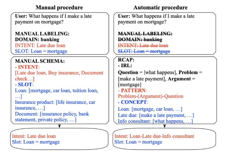 技术动态 | 再谈事件图谱中的Event Schema自动生成技术:对话领域的schema构建代表工作浅析...-CSDN博客