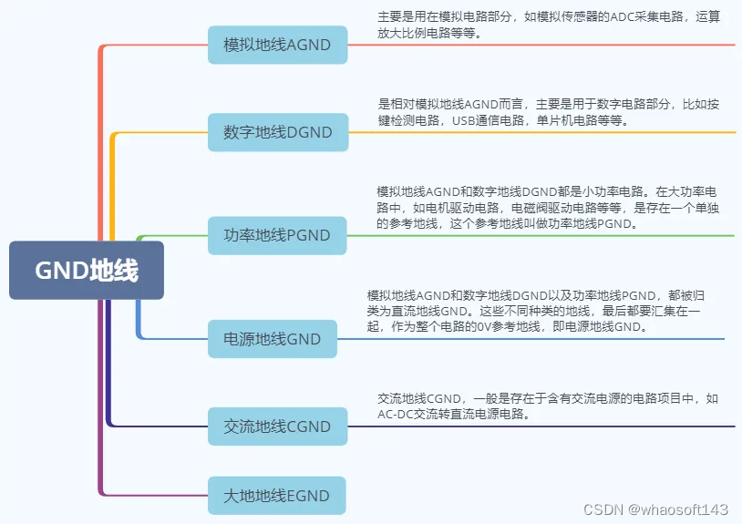 嵌入式~PCB专辑73_传输线