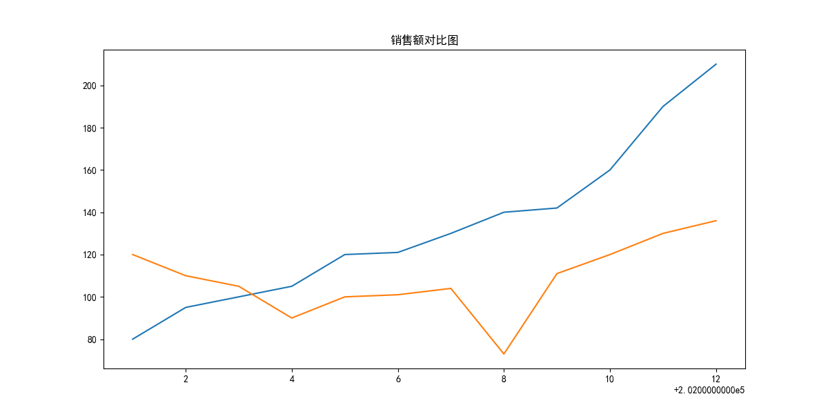 折线图