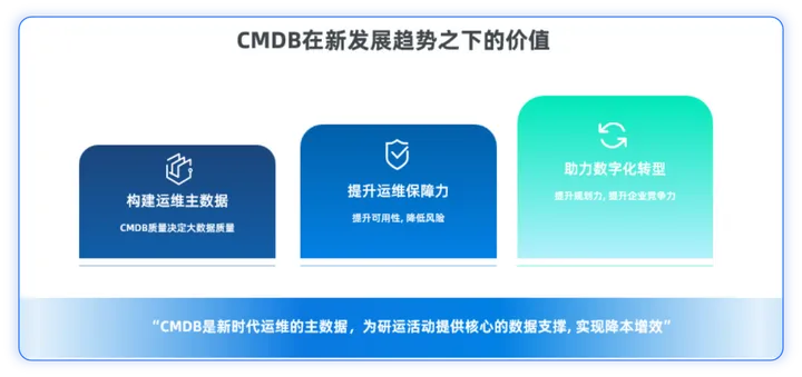 一文详解CMDB建设实战方法论