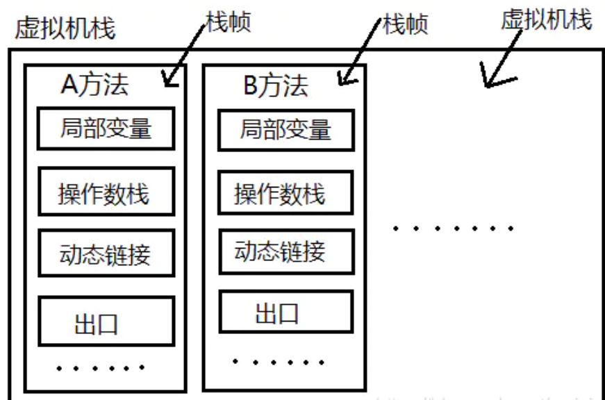 JVM知识最强总结