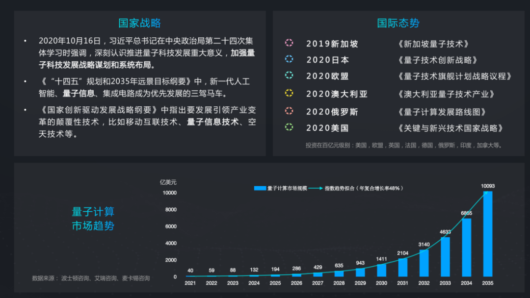 WAIC 2021 | 百度量子计算段润尧：从理论到实践谈量子人工智能