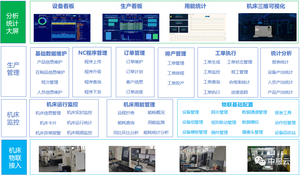 机床生产监控系统，助力机床管理智能化