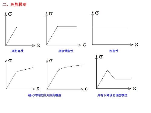 简化模型